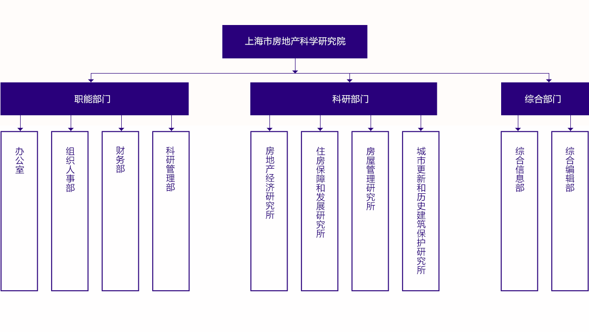 内设机构