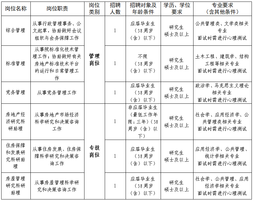 1769998575366478.png 招聘信息.png